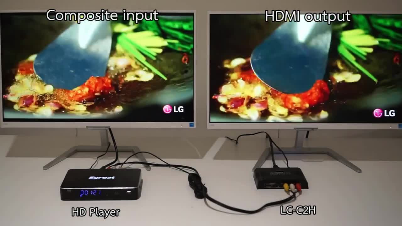 Composite Video (AV)  HDMI  LC-C2H